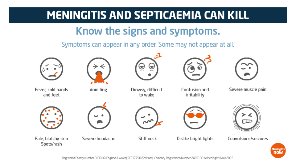 Meningitis signs and symptoms 